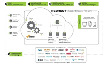 webroot